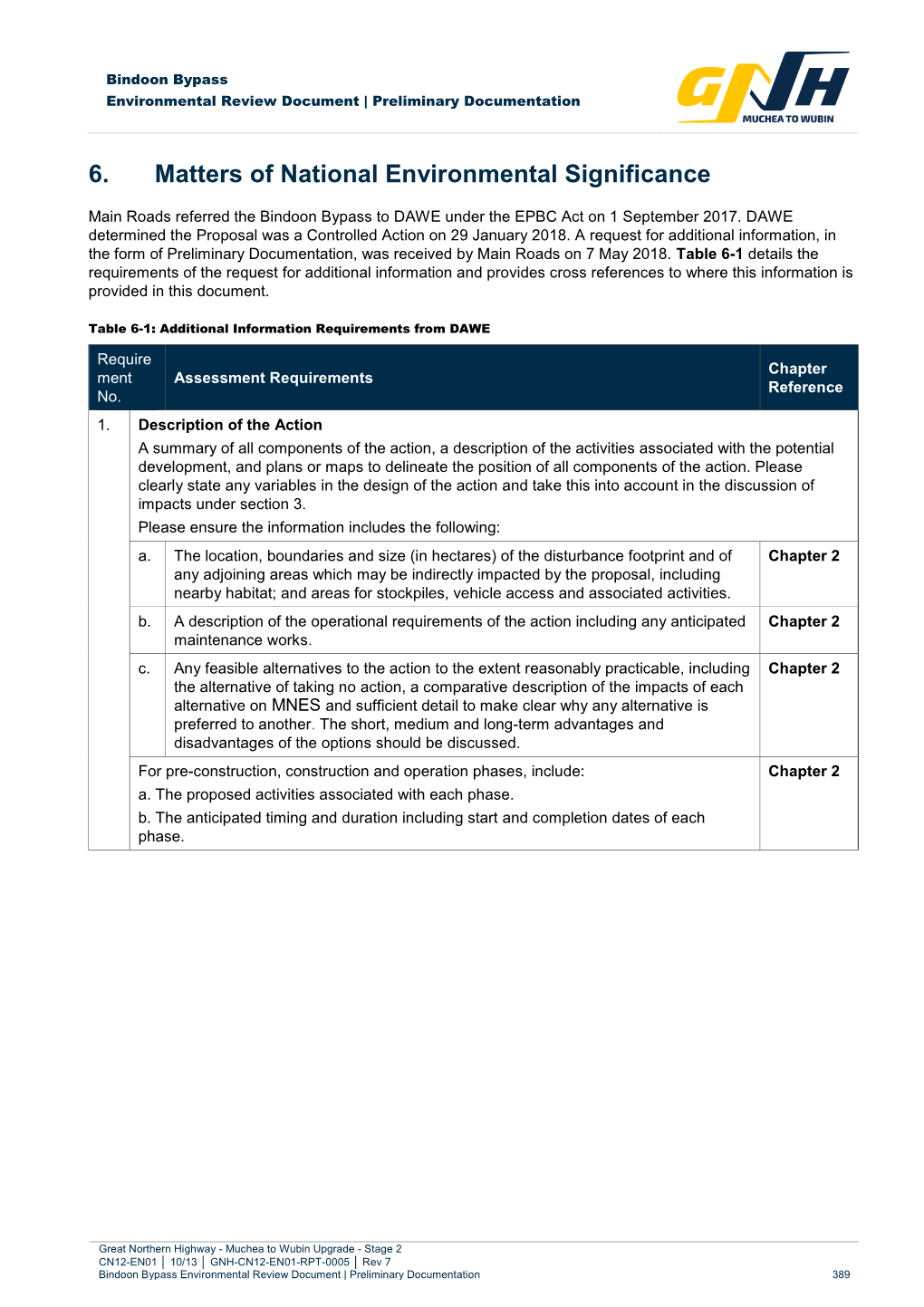 6. Matters of National Environmental Significance