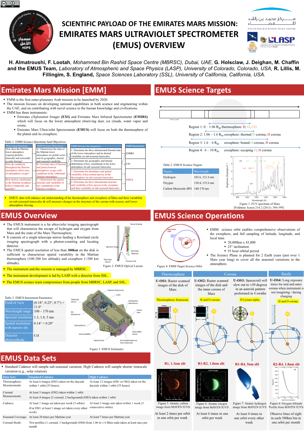 Emirates Mars Mission [EMM] EMUS Science Targets EMUS Overview