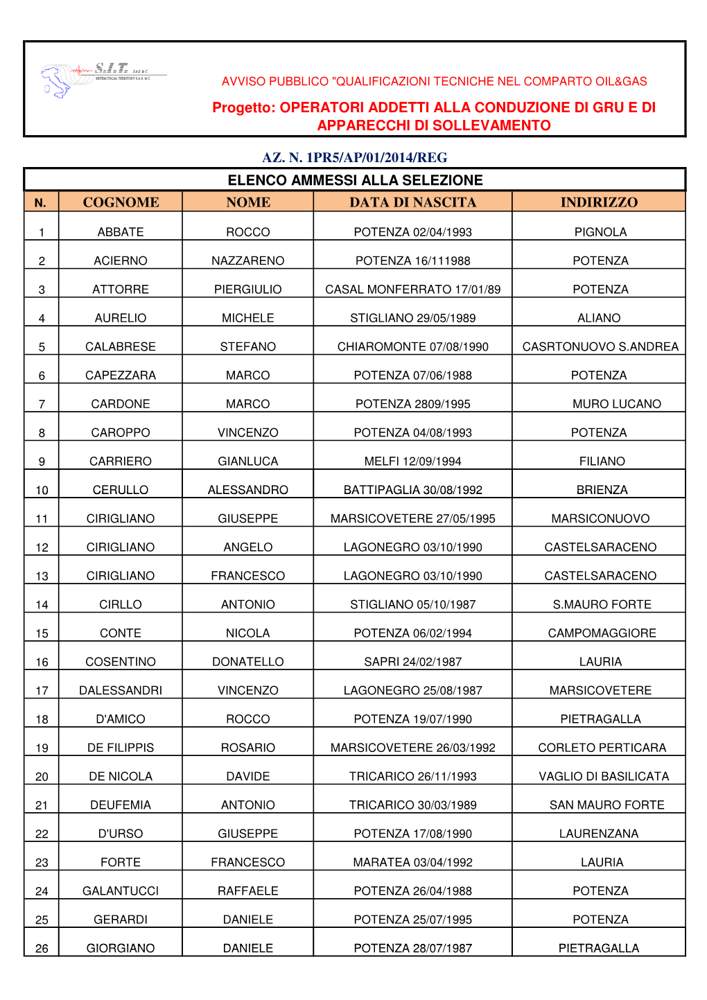 Elenco Ammessi E Non Ammessi Alla Selezione