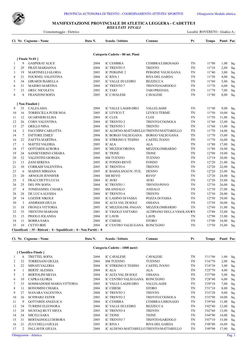 CADETTE/I RISULTATI FINALI Cronometraggio : Elettrico Località :ROVERETO - Giudice A