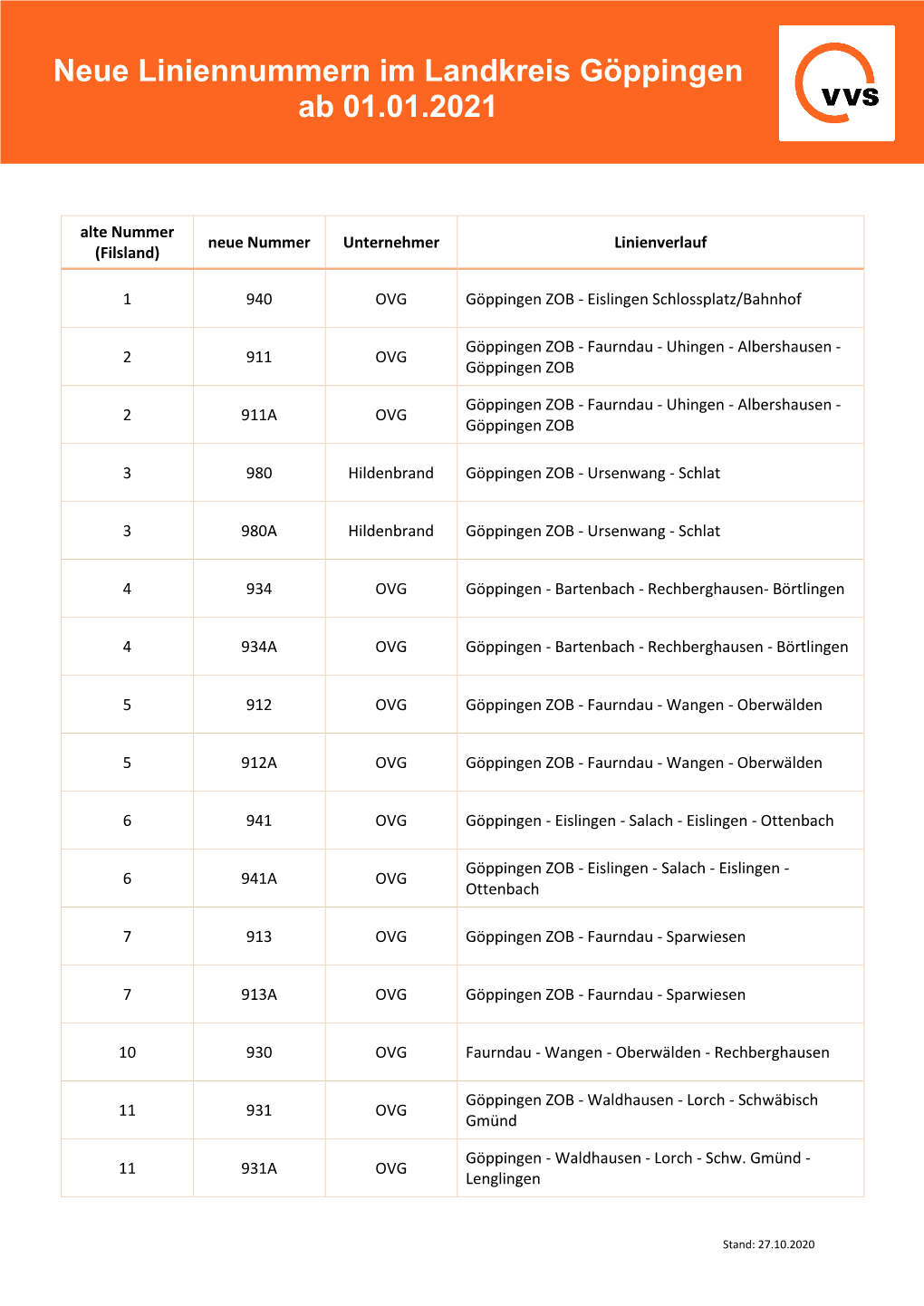 Neue Liniennummern Im Landkreis Göppingen Ab 01.01.2021