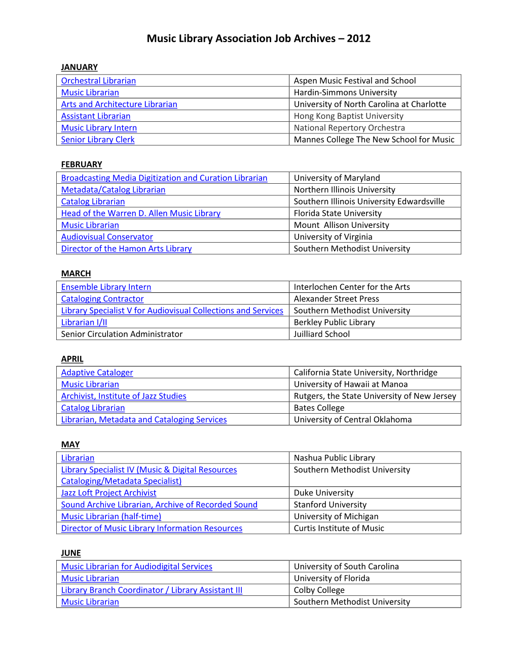 Music Library Association Job Archives – 2012