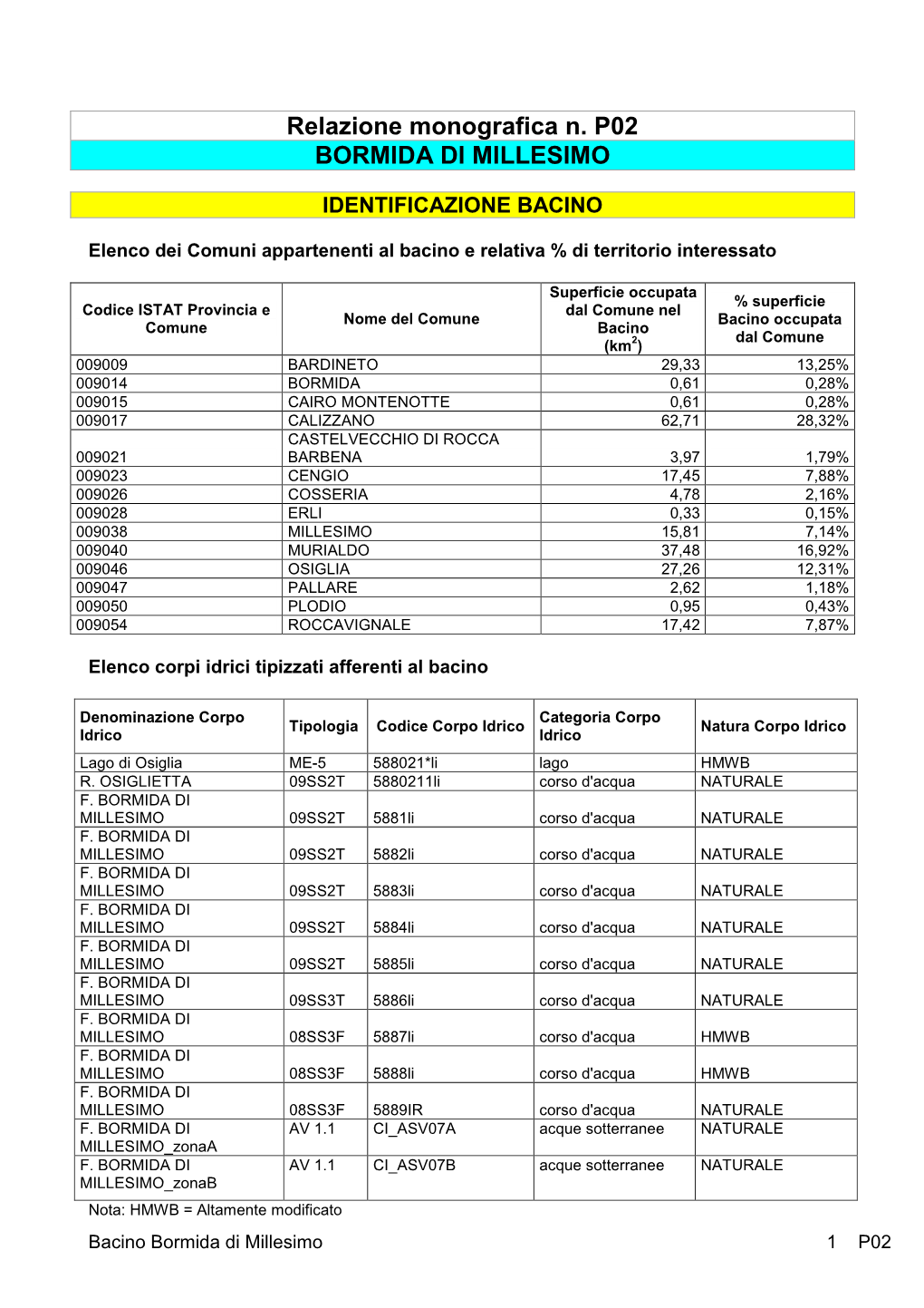 Relazione Monografica N. P02 BORMIDA DI MILLESIMO