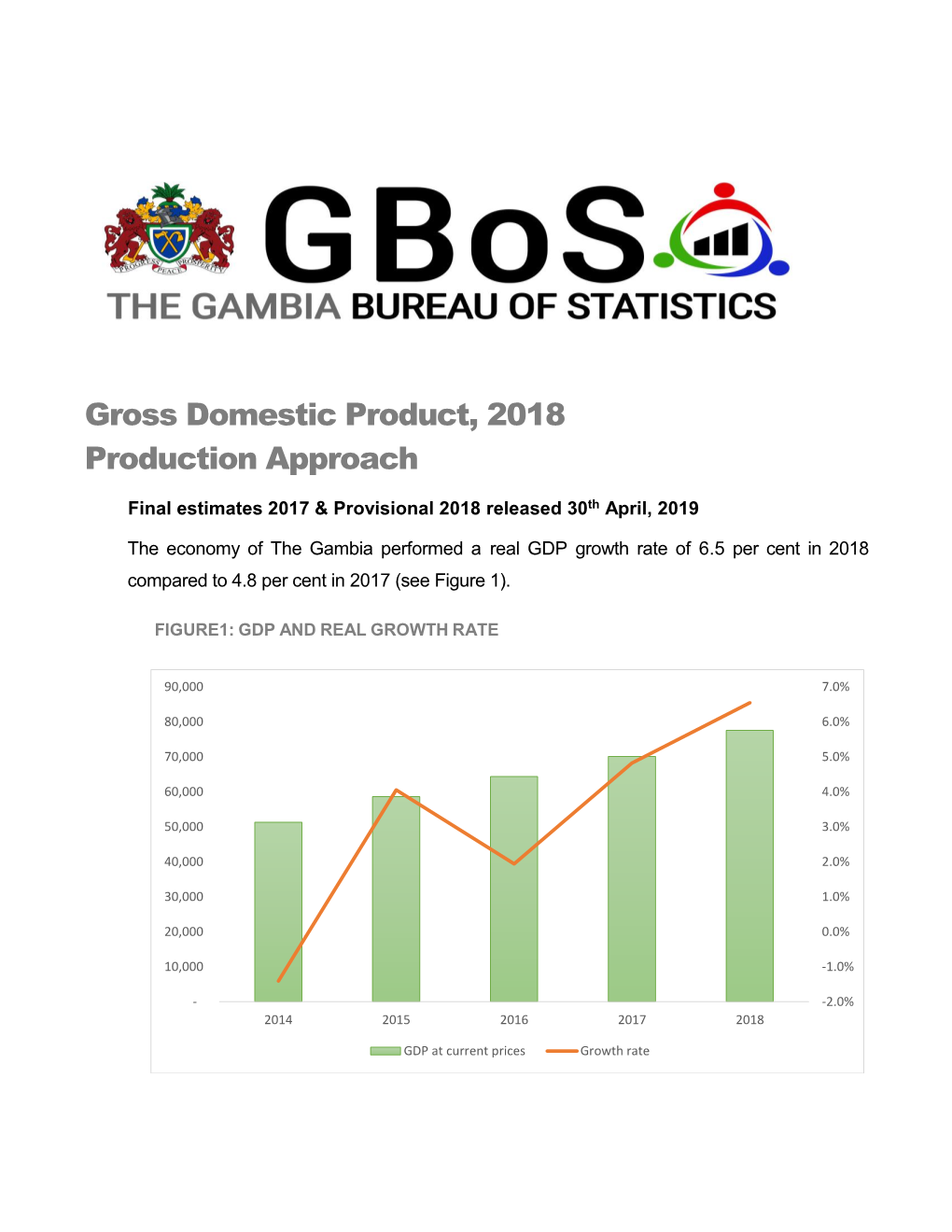 Gross Domestic Product, 2018 Production Approach