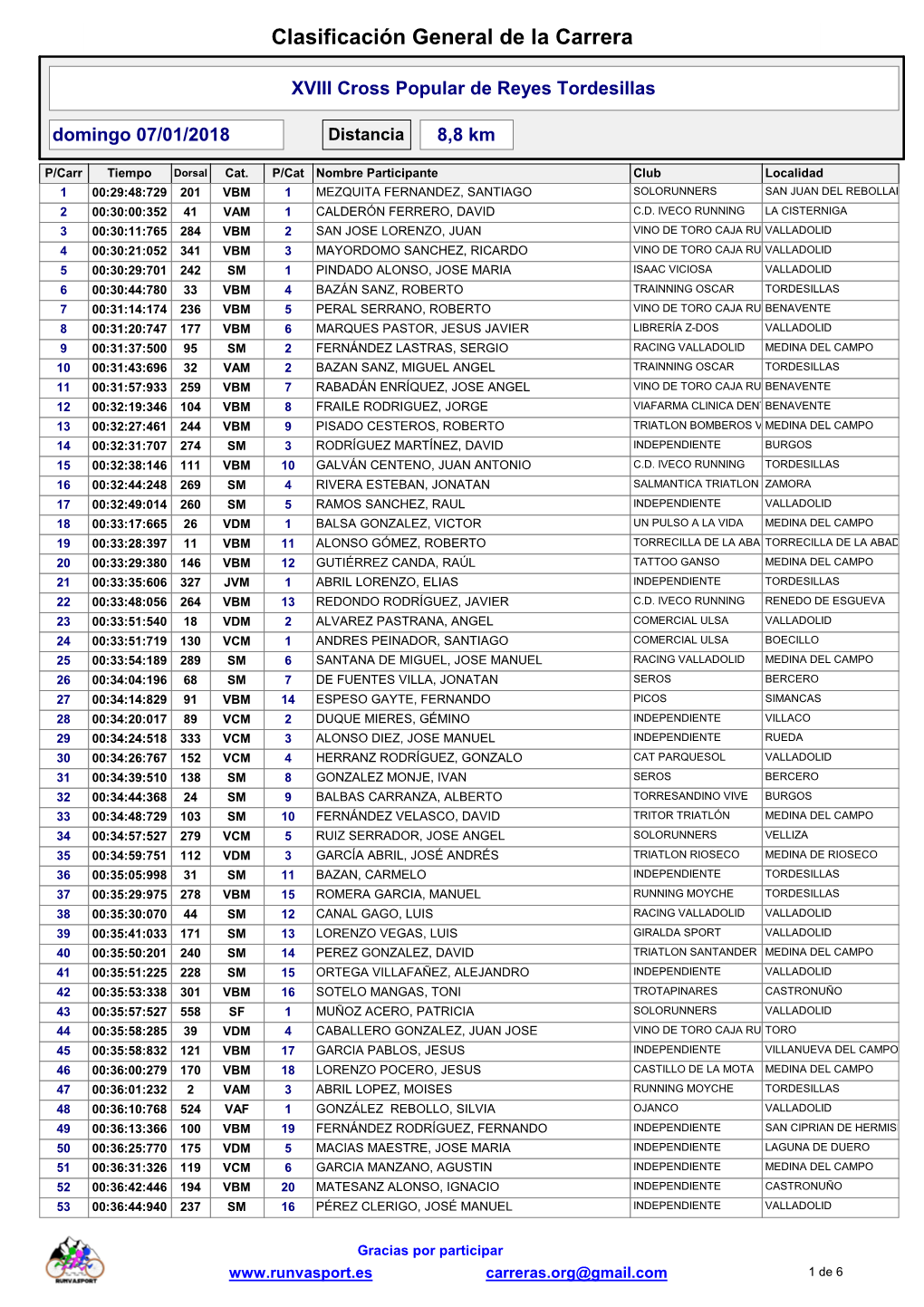 Clasificación General De La Carrera