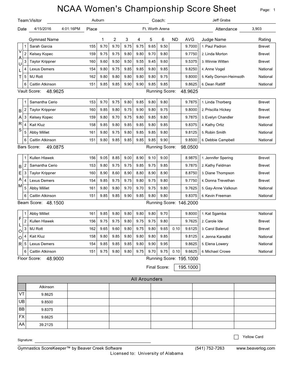 Women's Championship Score Sheet 04-15-2016 Sessio