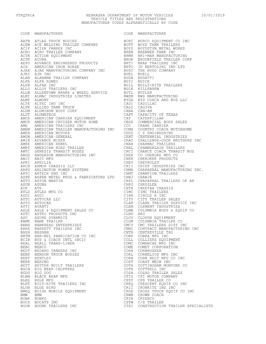 Vtrqtr1a Nebraska Department of Motor Vehicles 10/01/2019 Vehicle Titles and Registrations Manufacturer Codes Alphabetically by Code