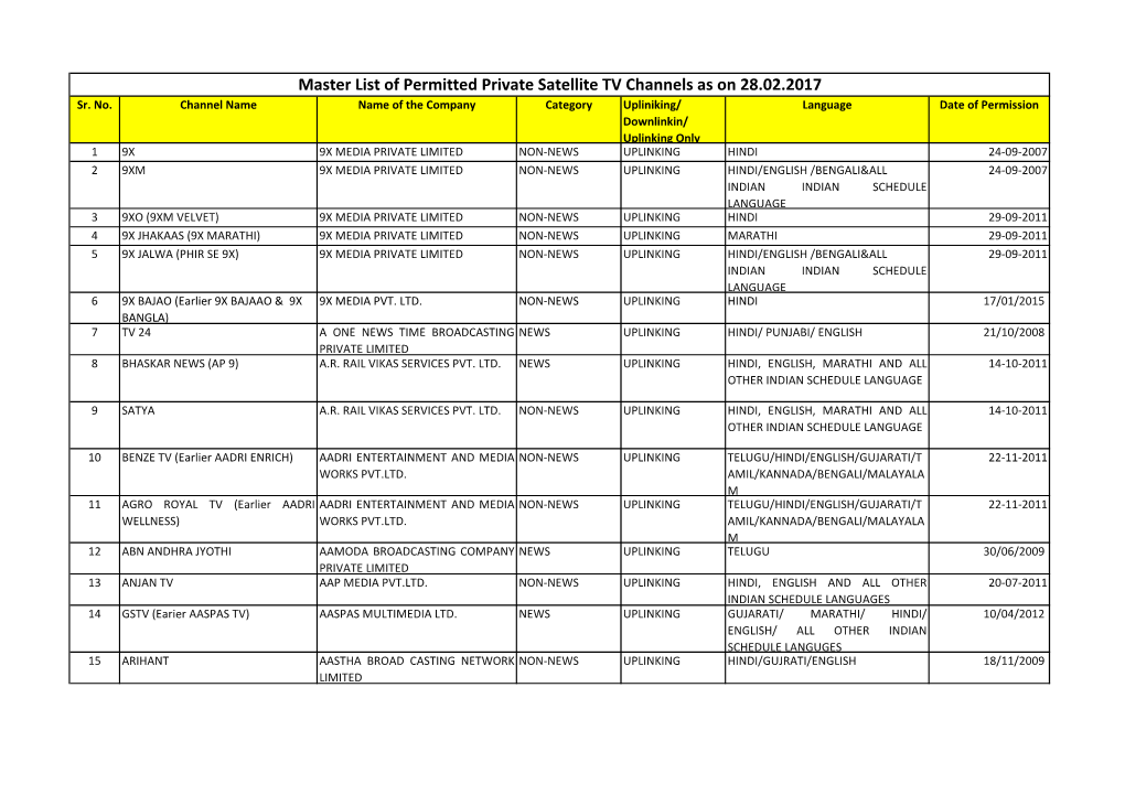 Master List of Permitted Private Satellite TV Channels As on 28.02.2017 Sr