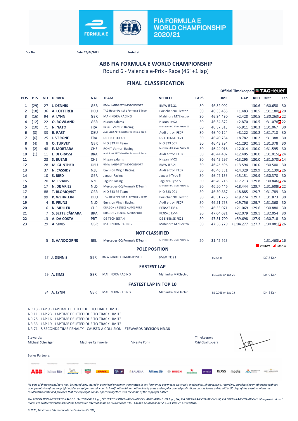 FINAL CLASSIFICATION Round 6