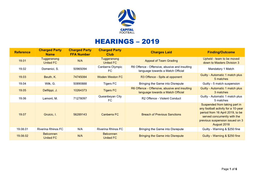 Hearings – 2019