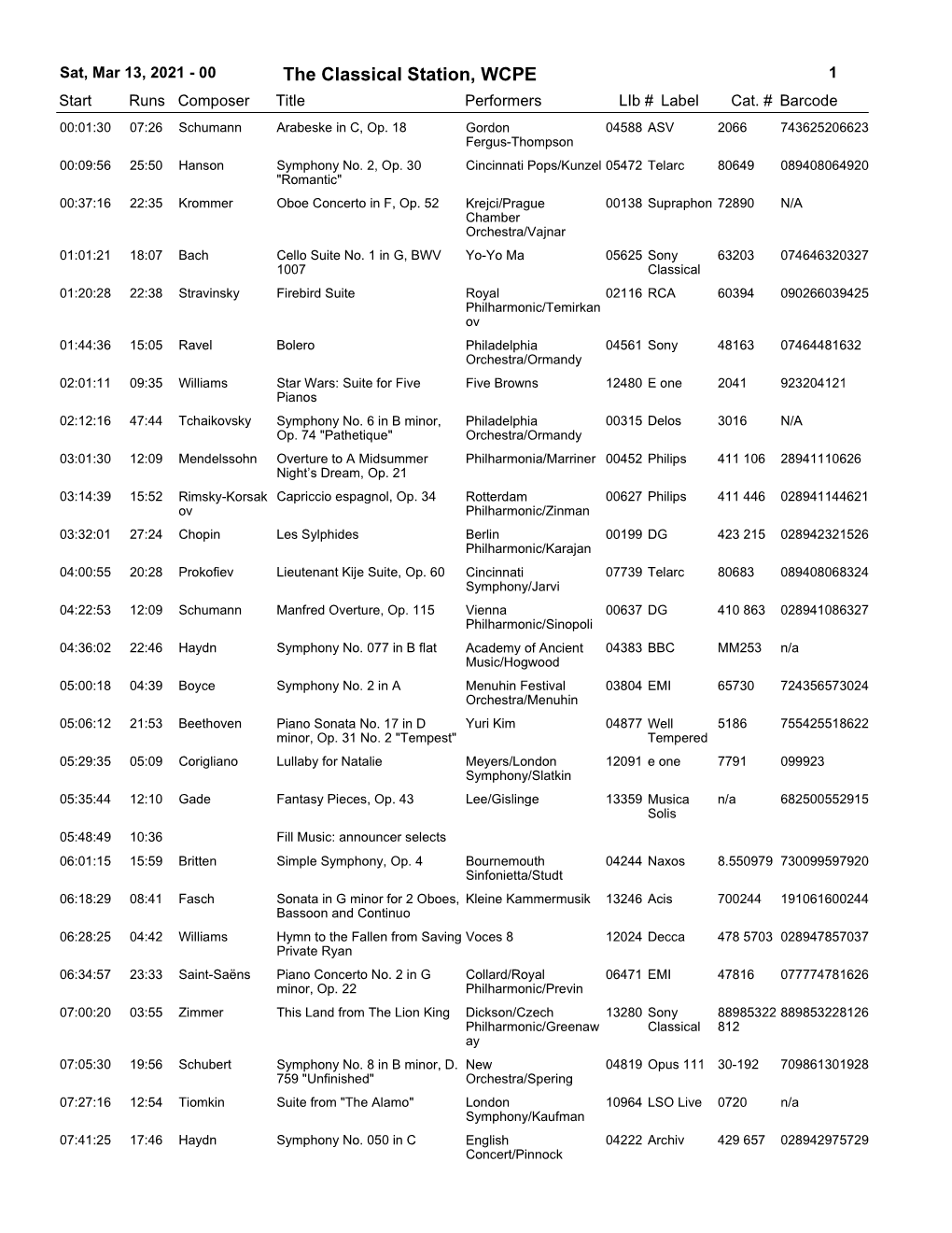 The Classical Station, WCPE 1 Start Runs Composer Title Performerslib # Label Cat