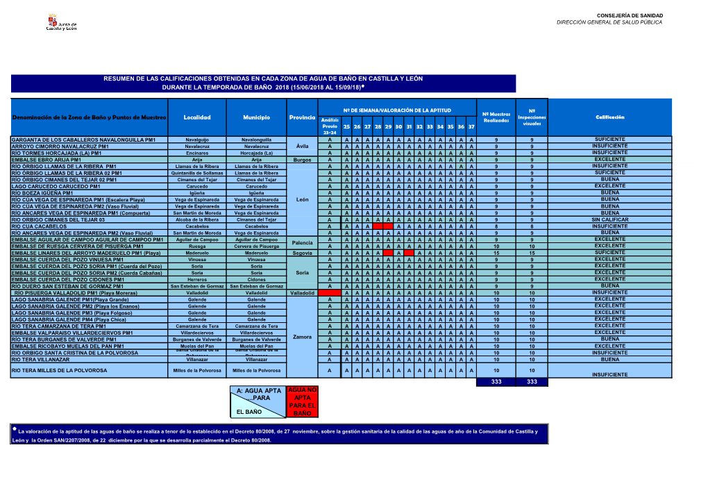 25 26 27 28 29 30 31 32 33 34 35 36 37 333 333 Resumen De Las Calificaciones Obtenidas En Cada Zona De Agua De Baño En Castilla