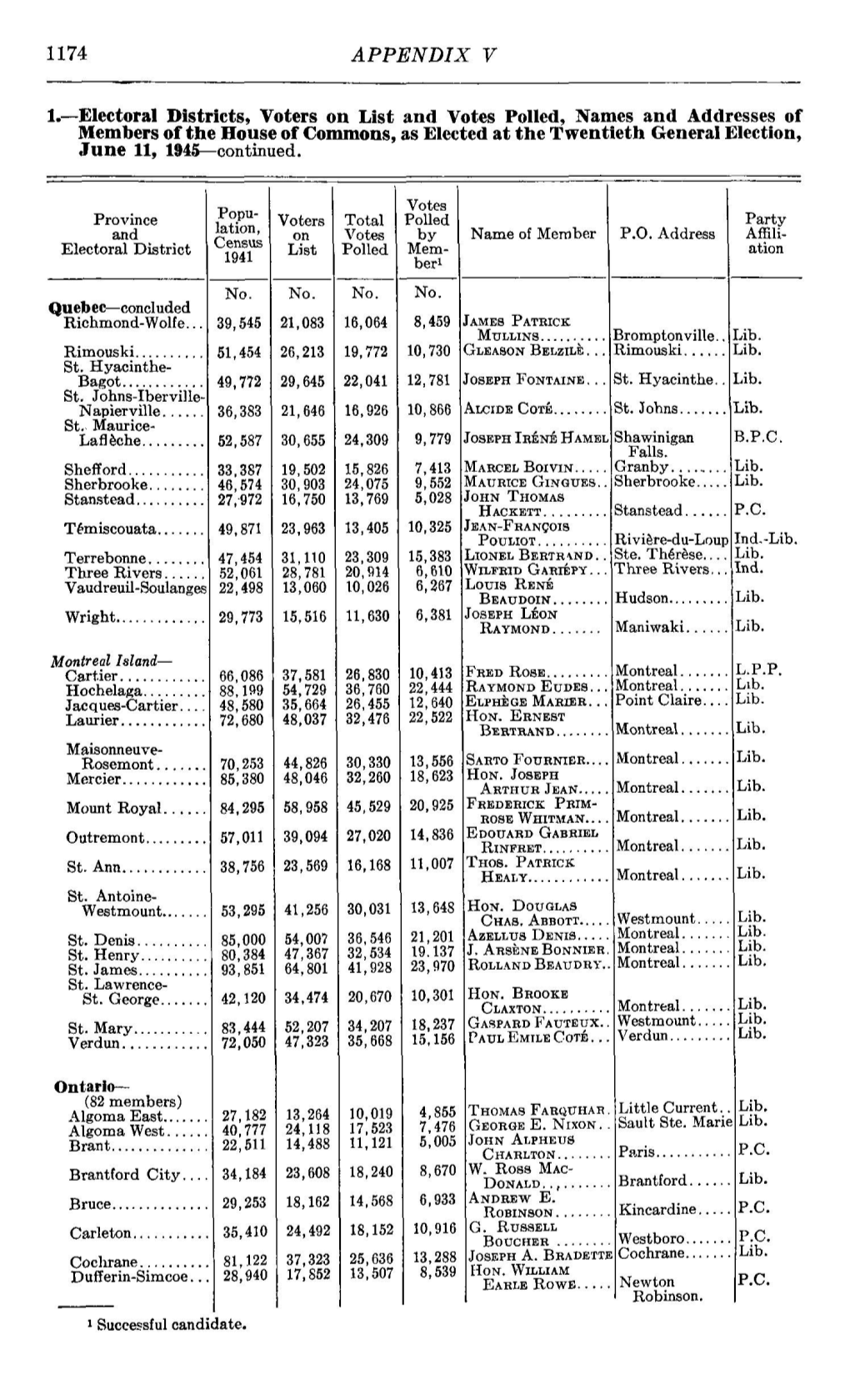 1174 APPENDIX V 1.—Electoral Districts, Voters on List and Votes Polled, Names and Addresses of Members of the House of Common