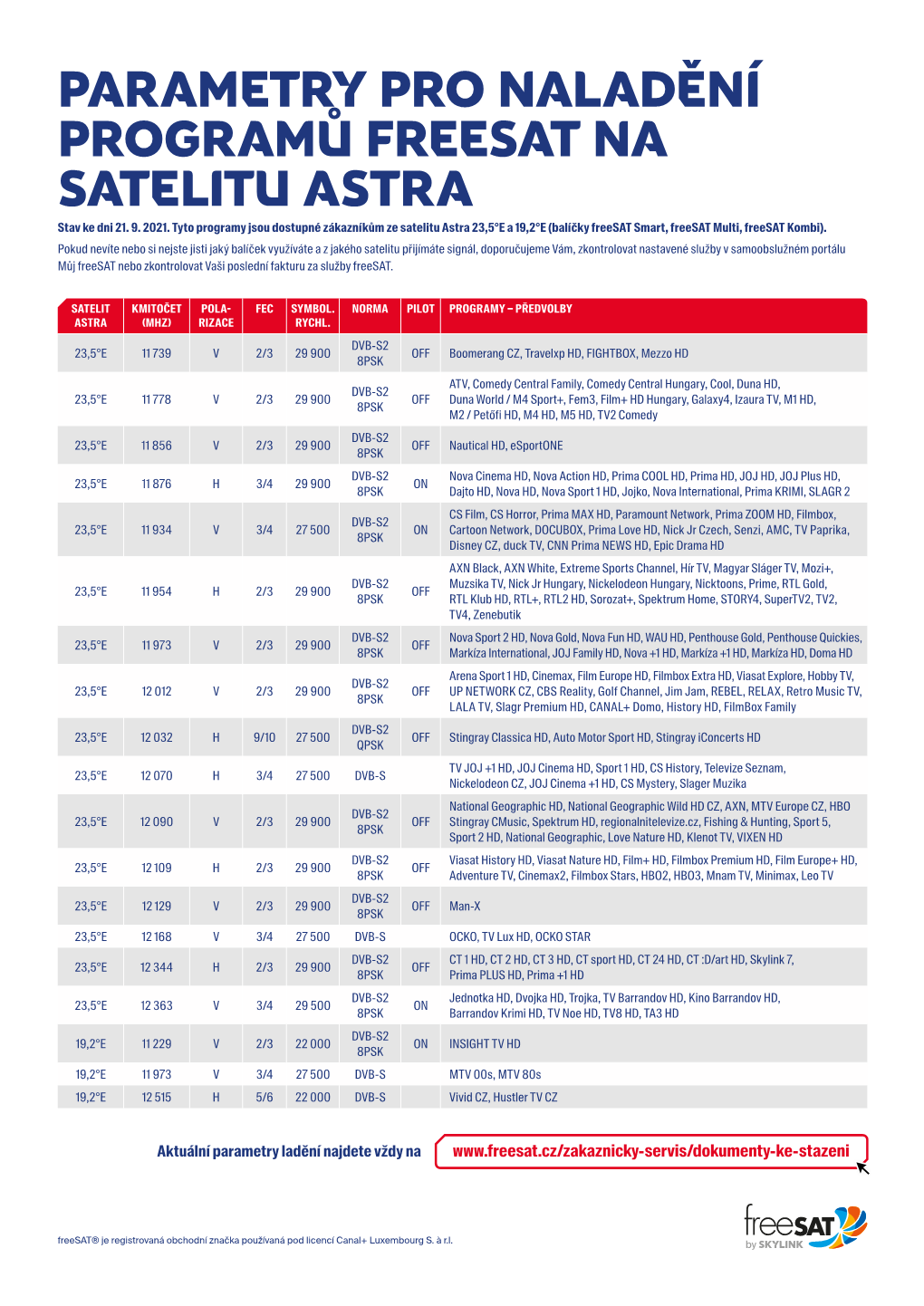 PARAMETRY PRO NALADĚNÍ PROGRAMŮ FREESAT NA SATELITU ASTRA Stav Ke Dni 21