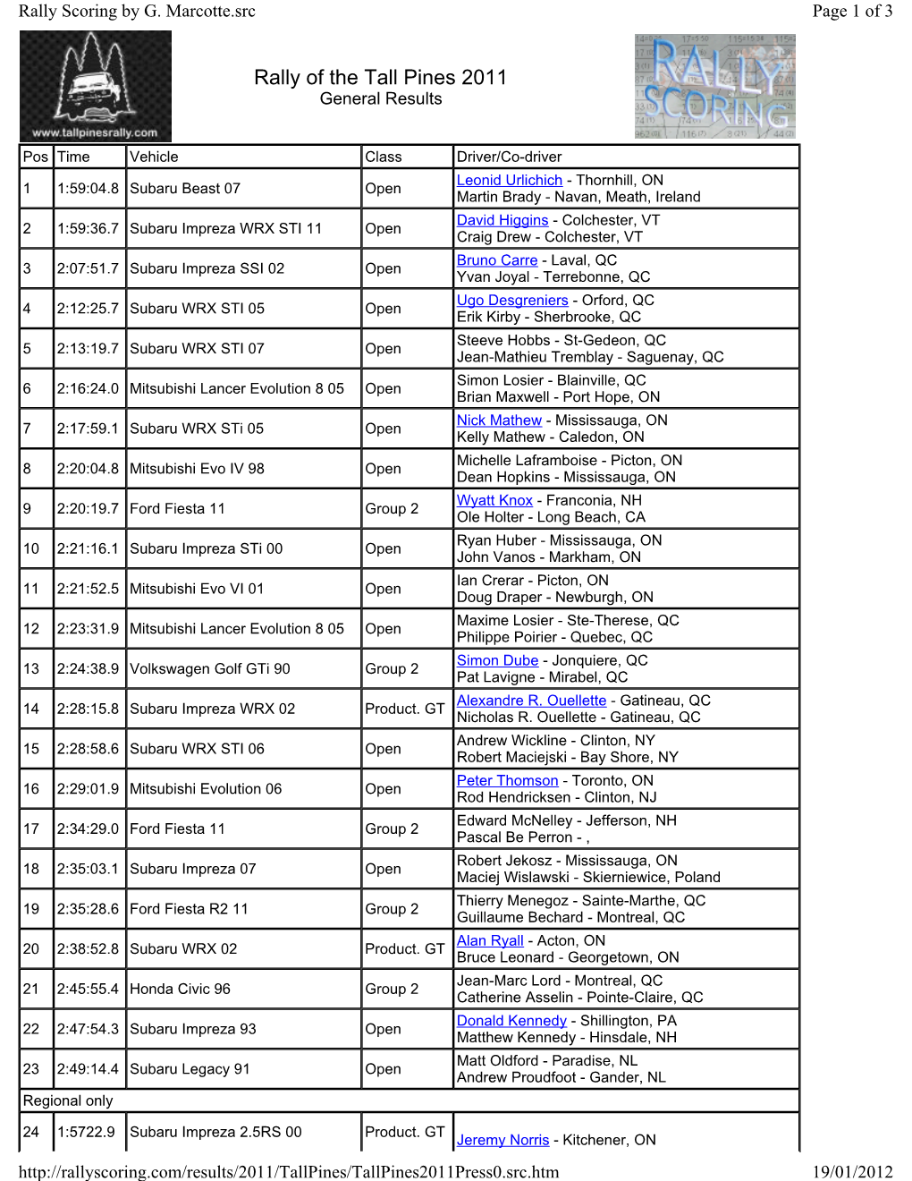 Rally of the Tall Pines 2011 General Results