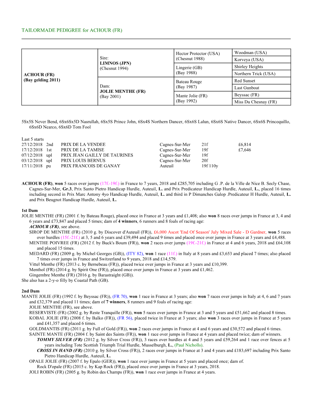 TAILORMADE PEDIGREE for ACHOUR (FR)