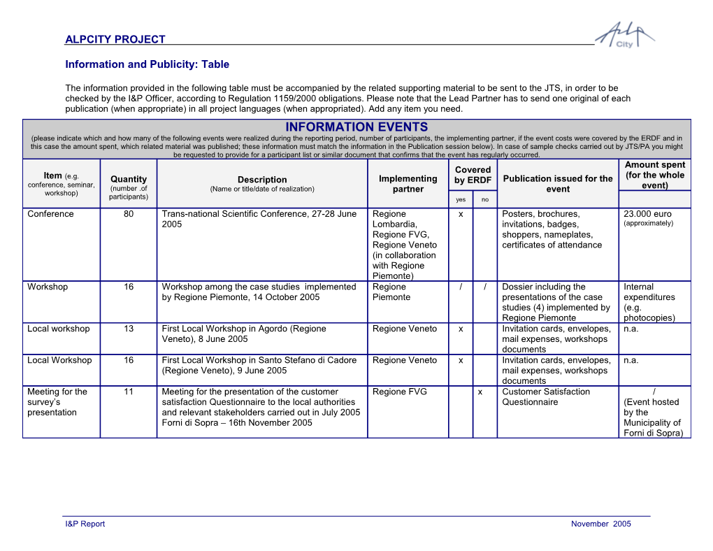 Information and Publicity: Table