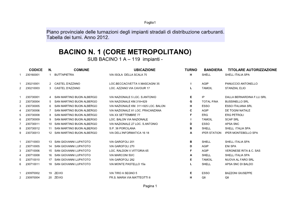 BACINO N. 1 (CORE METROPOLITANO) SUB BACINO 1 a – 119 Impianti