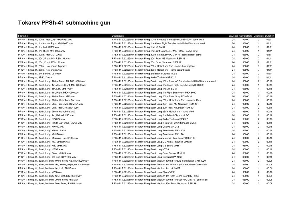 Tokarev Ppsh-41 Submachine Gun