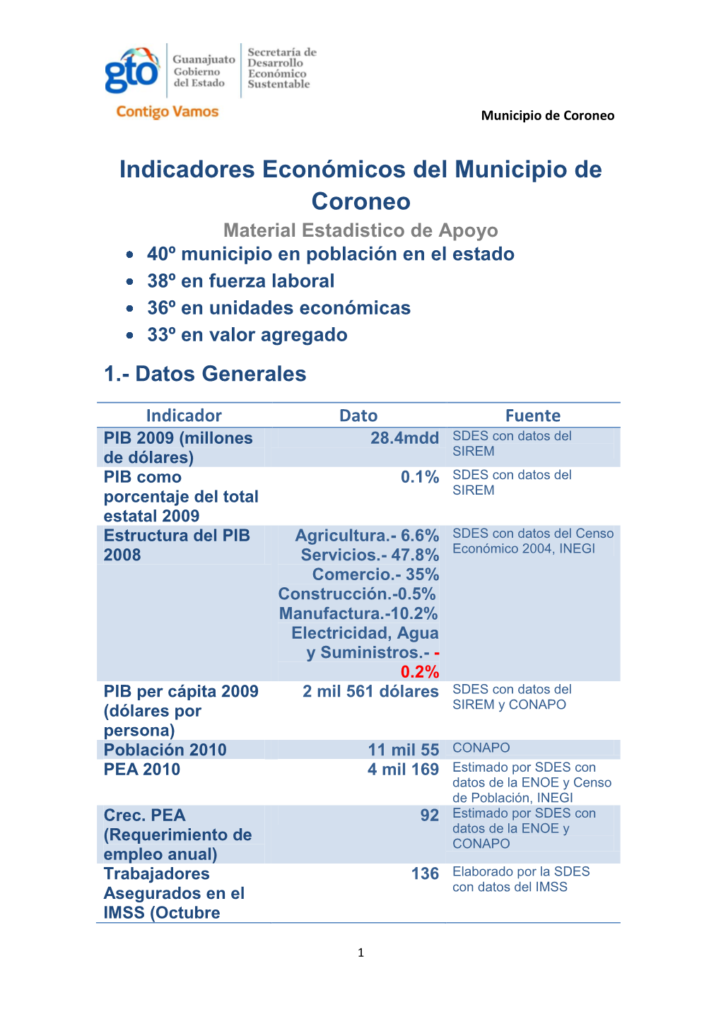 Indicadores Económicos Del Municipio De Coroneo