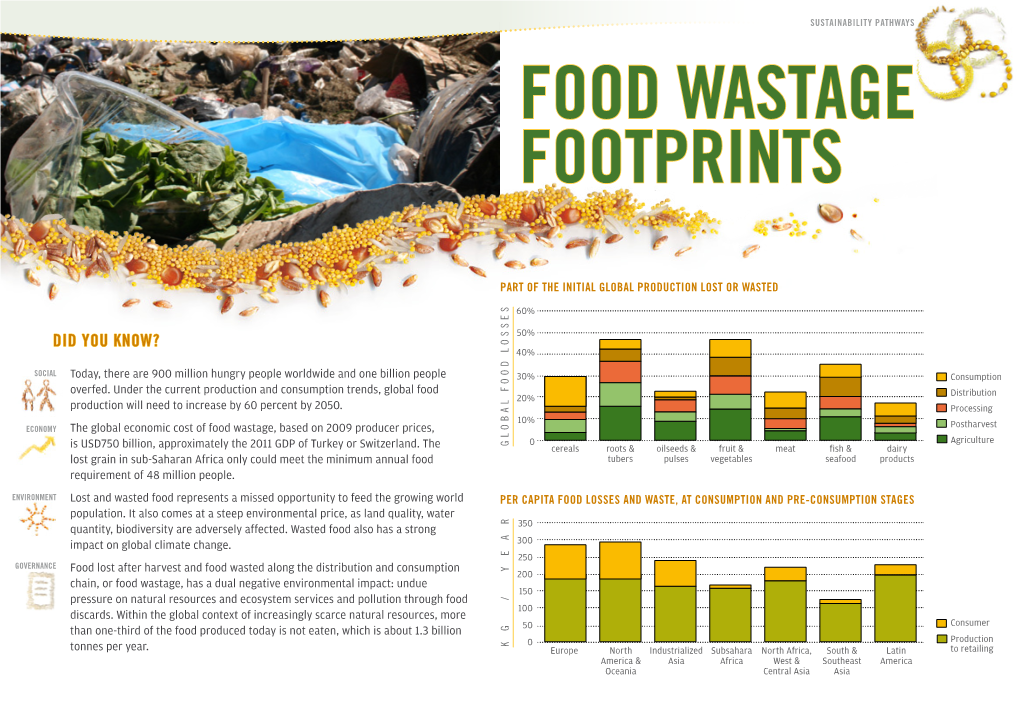 FOOD WASTAGE Footprlnts