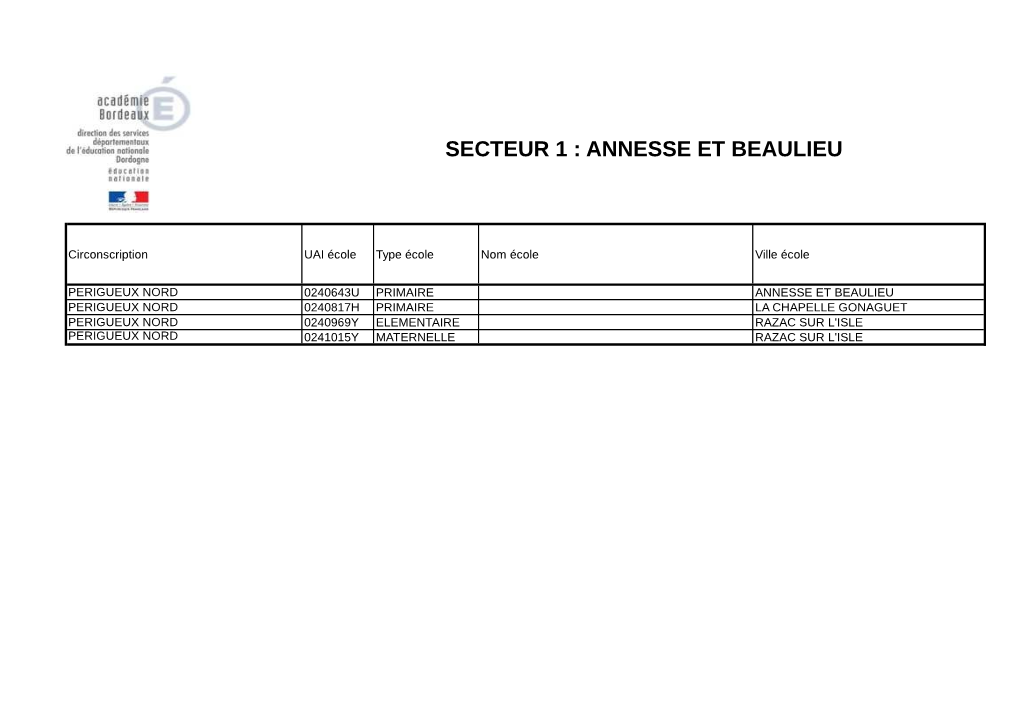 Secteur 1 : Annesse Et Beaulieu