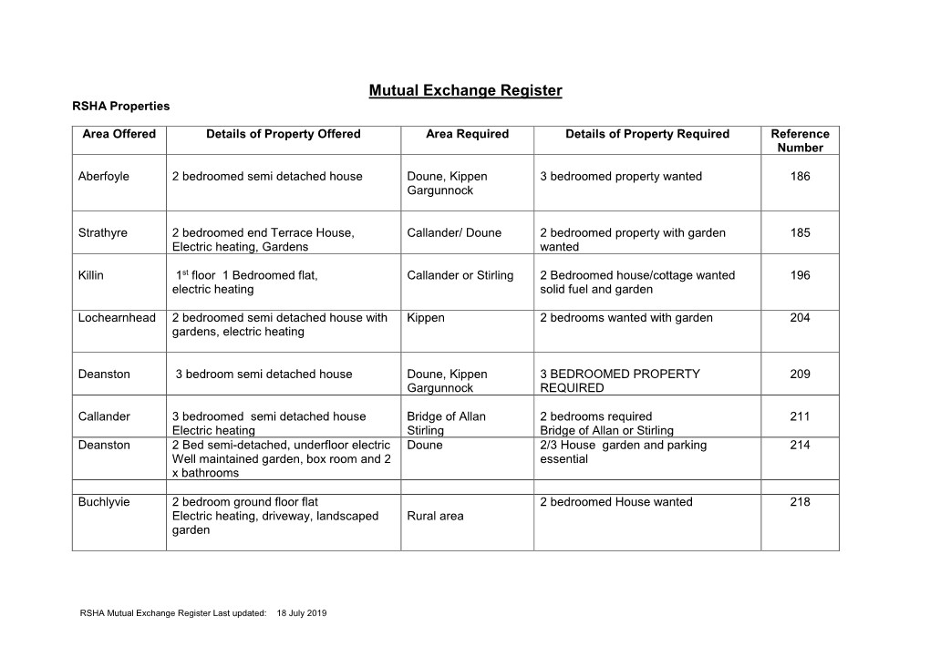 Mutual Exchange Register RSHA Properties