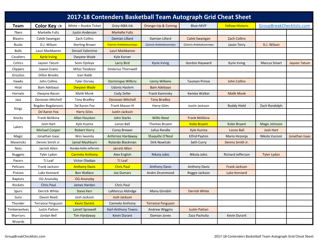 2017-18 Playoff Contenders Checklist