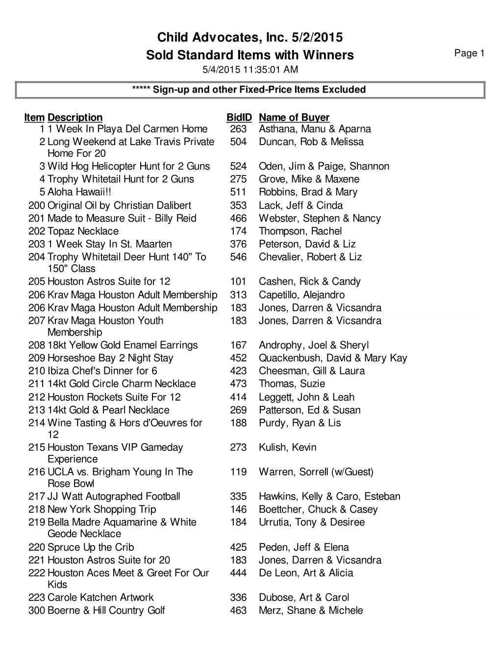 Child Advocates, Inc. 5/2/2015 Sold Standard Items with Winners Page 1 5/4/2015 11:35:01 AM