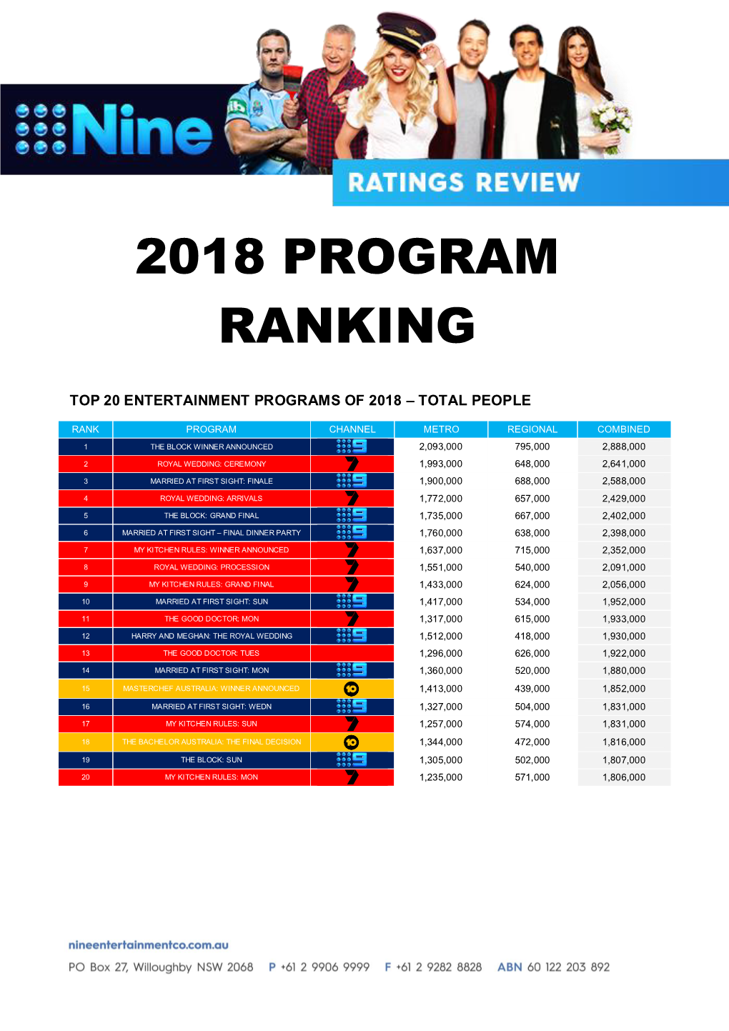 2018 Program Ranking