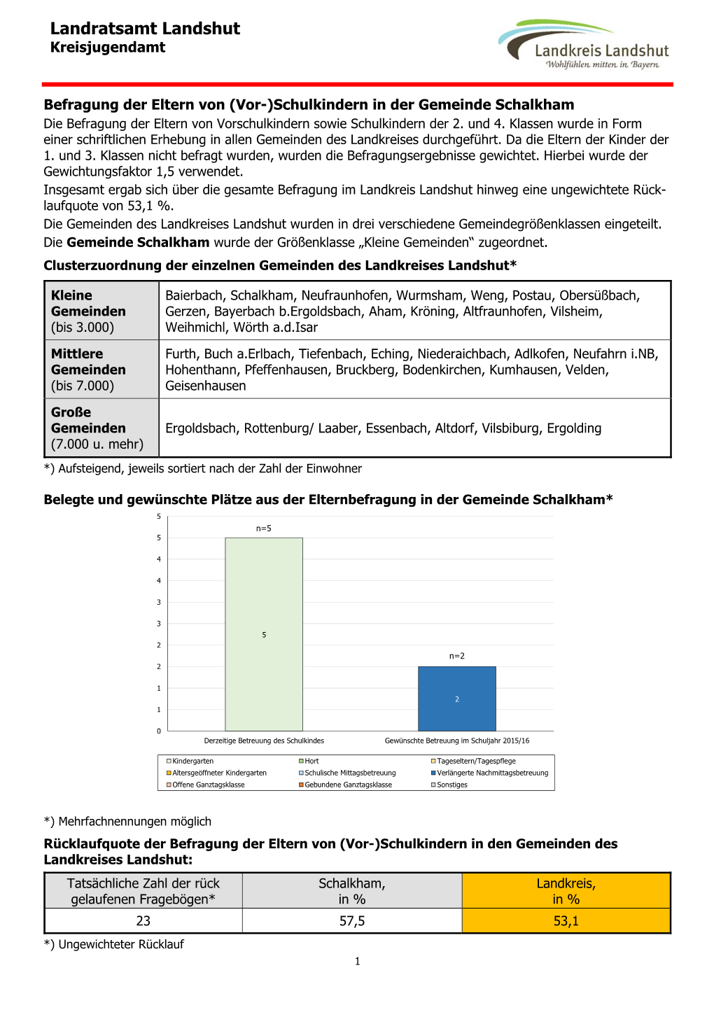 Landratsamt Landshut Kreisjugendamt