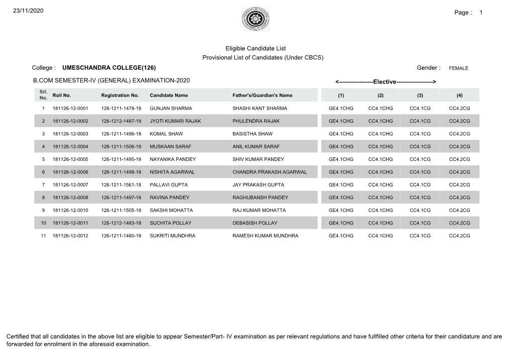 Page : 1 Provisional List of Candidates (Under CBCS) Gender