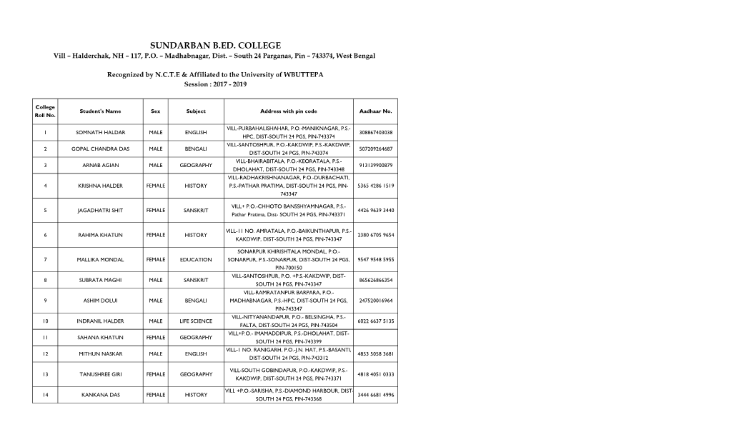 Sundarban B Ed College & Sundarban PTTI