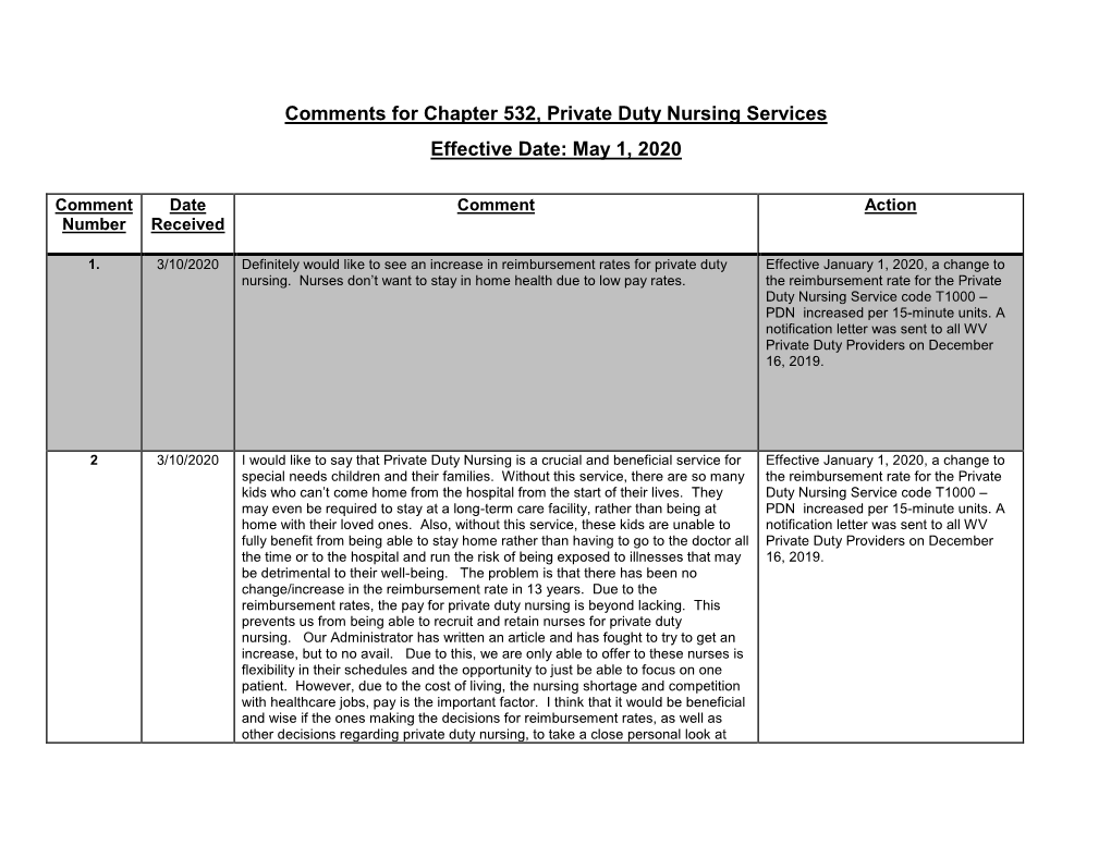 Comments for Chapter 532, Private Duty Nursing Services Effective Date: May 1, 2020