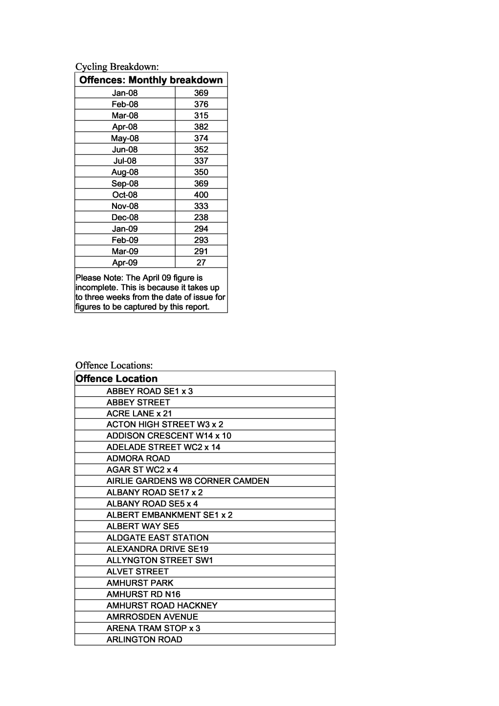 Offence Locations