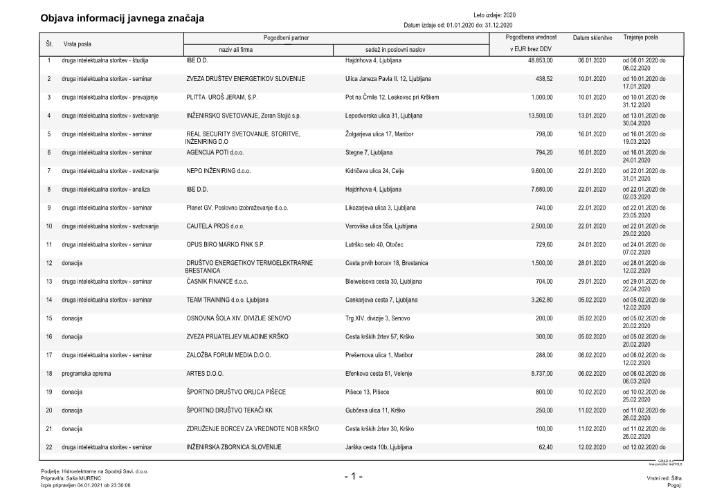 2020 Datum Izdaje Od: 01.01.2020 Do: 31.12.2020 Pogodbeni Partner Pogodbena Vrednost Datum Sklenitve Trajanje Posla Št