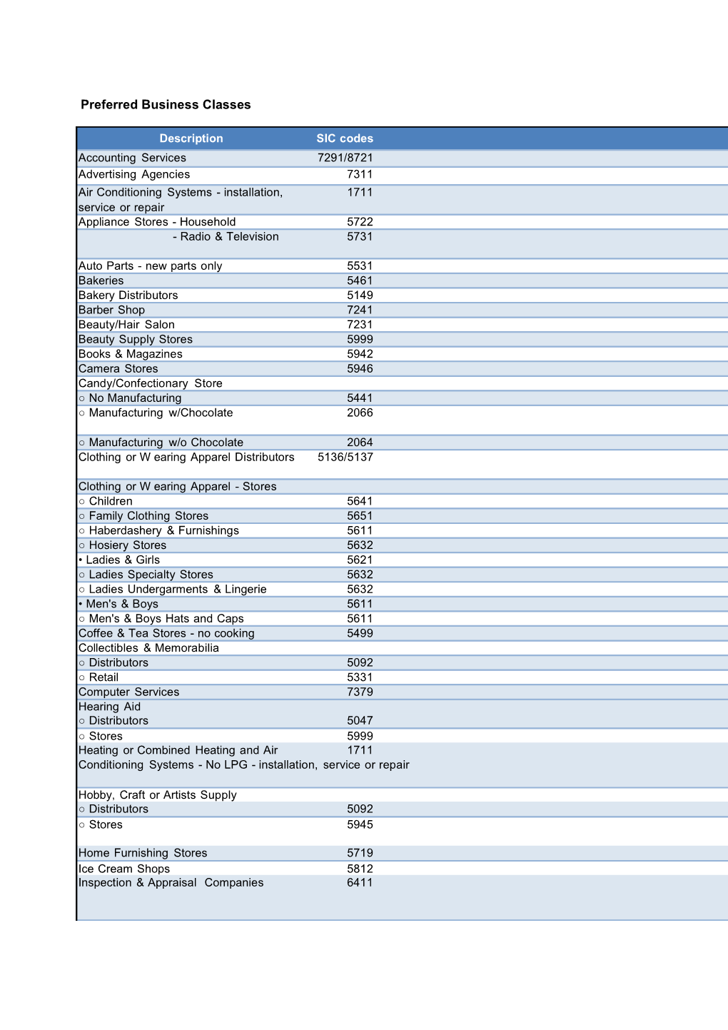 Preferred Class Codes - 0912