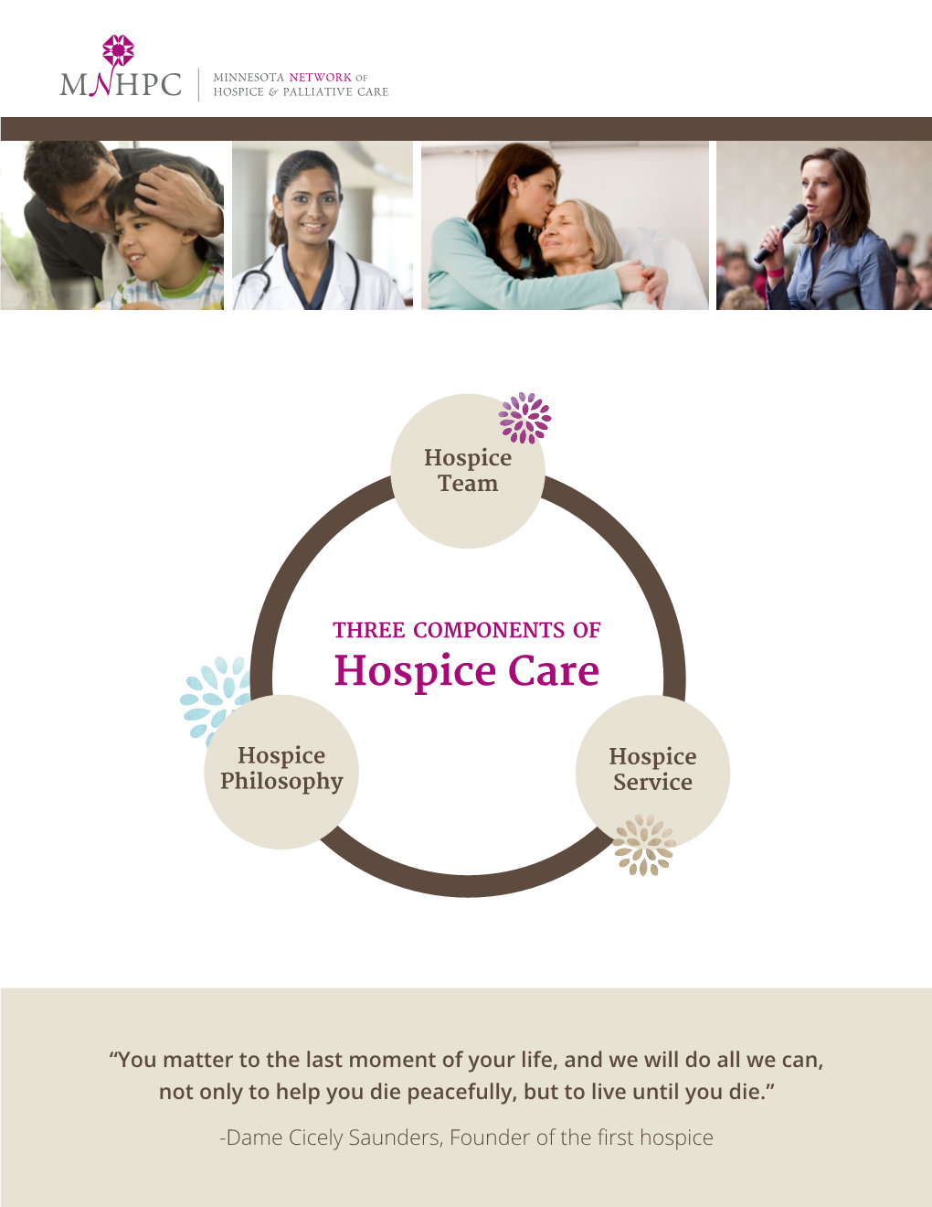 Three Components of Hospice Care