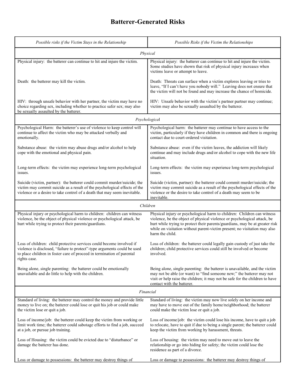 Batterer-Generated Risks