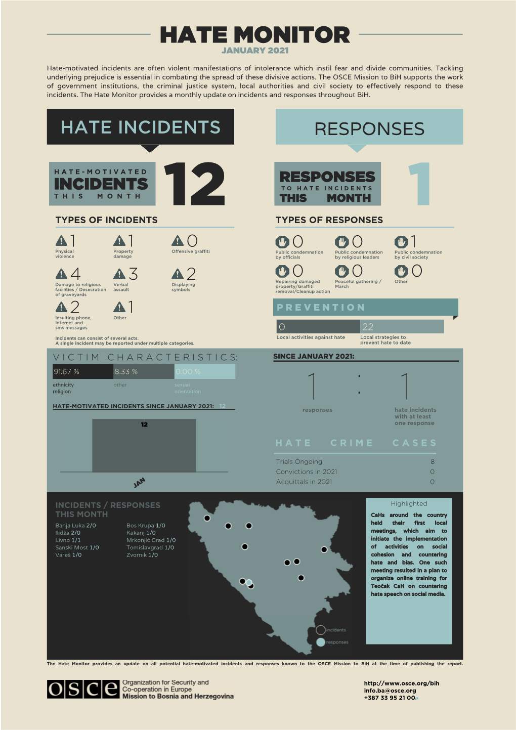 Hate Monitor January 2021