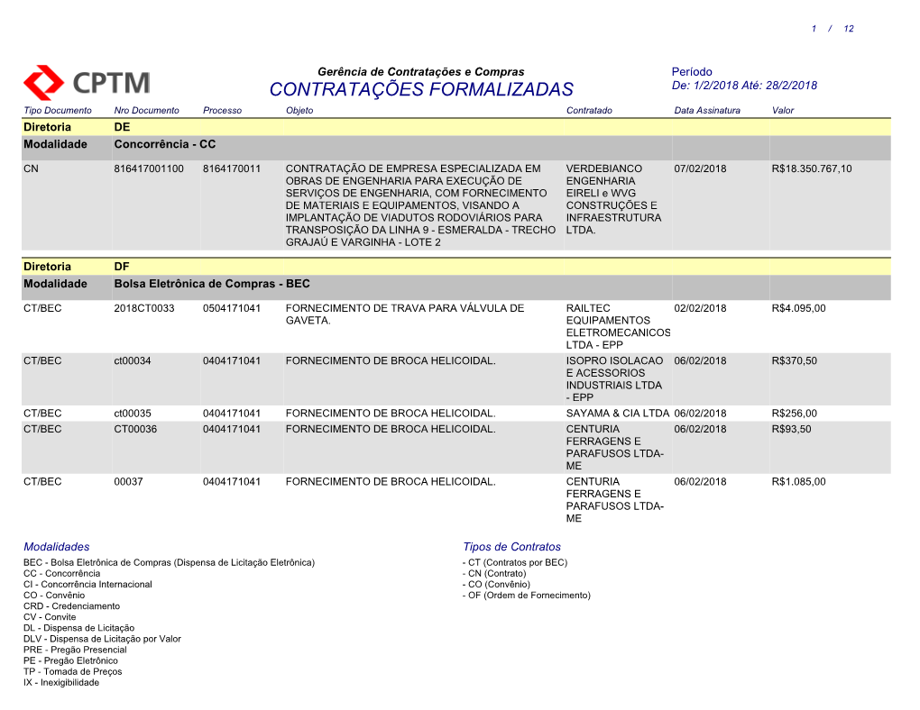 Contratações Formalizadas