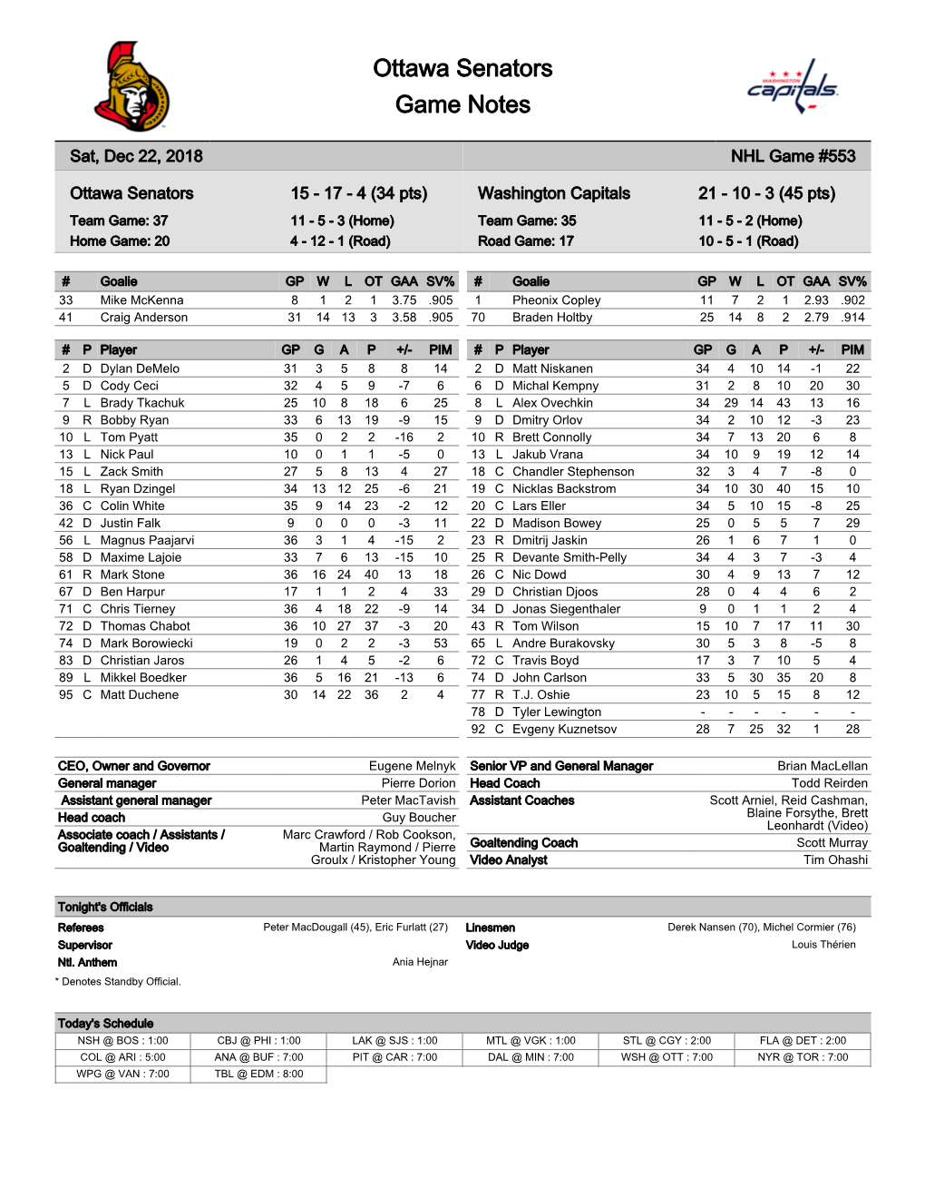 Ottawa Senators Game Notes