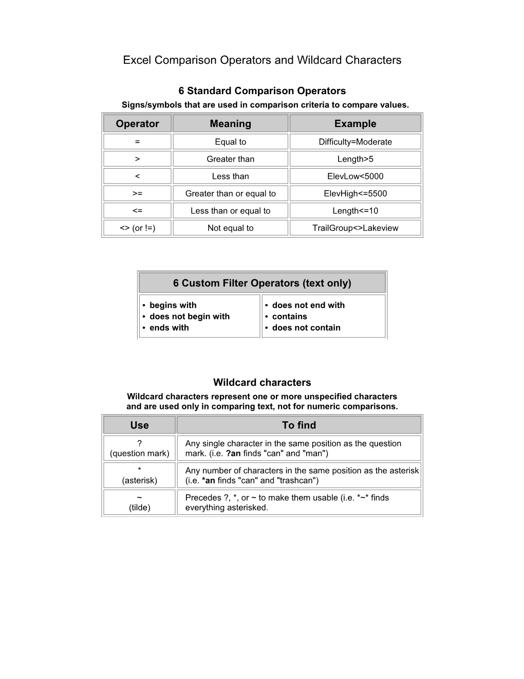 Excel Comparison Operators and Wildcard Characters