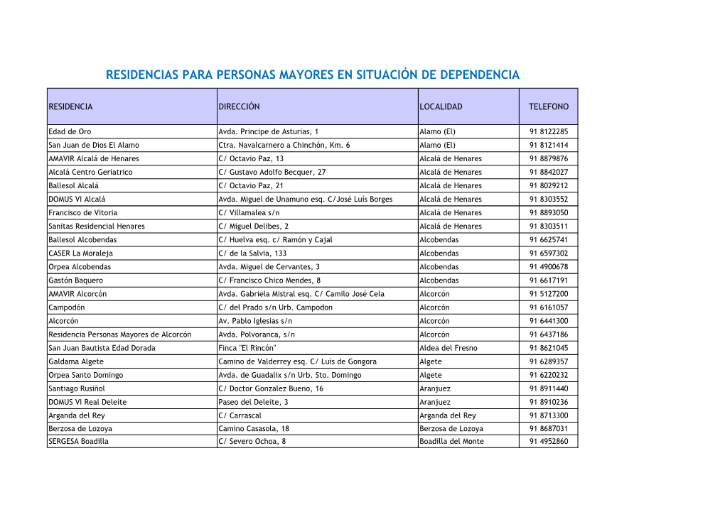 Residencias Para Personas Mayores En Situación De Dependencia