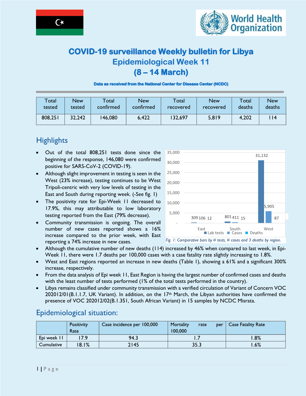 COVID-19 Surveillance Weekly Bulletin for Libya Epidemiological Week 11 (8 – 14 March)