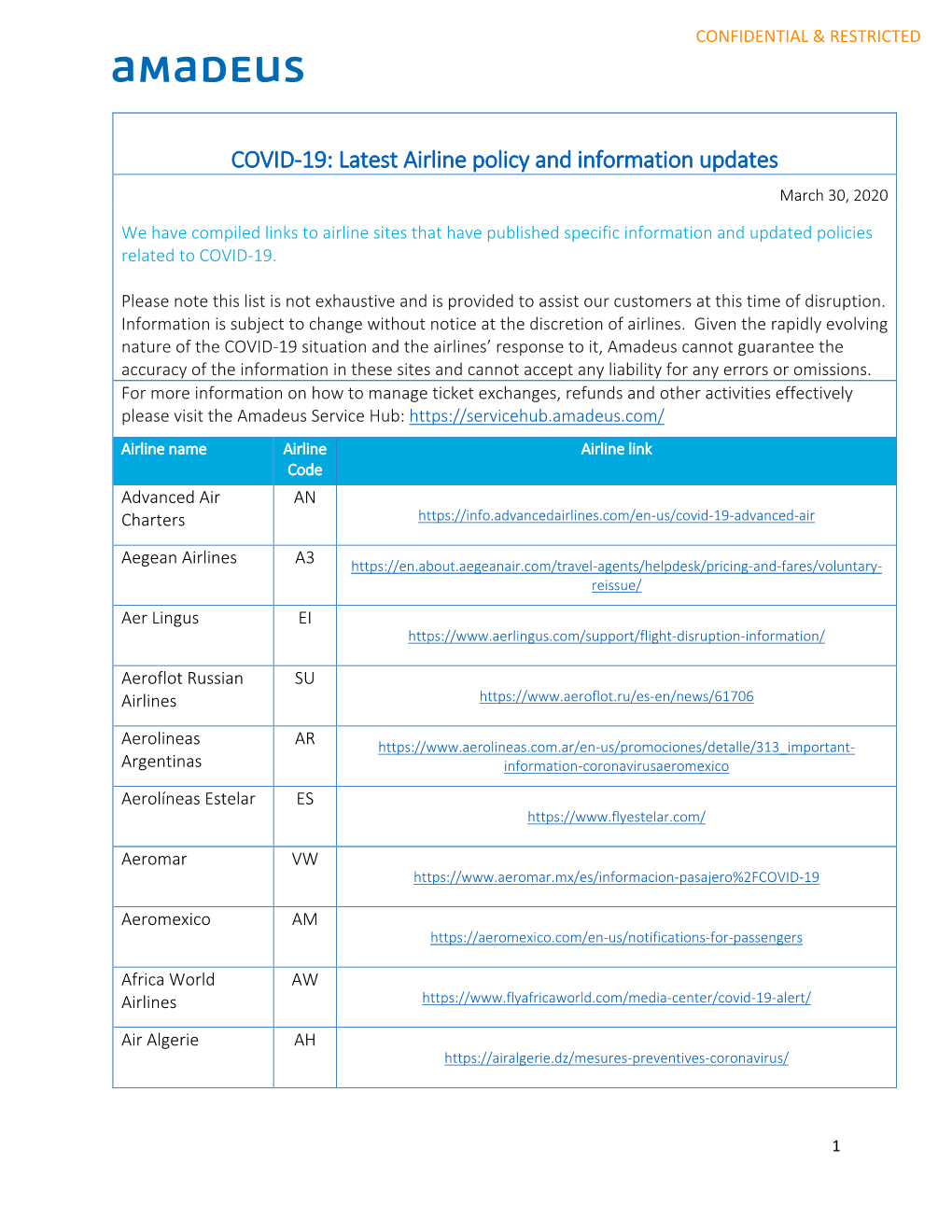 COVID-19: Latest Airline Policy and Information Updates March 30, 2020