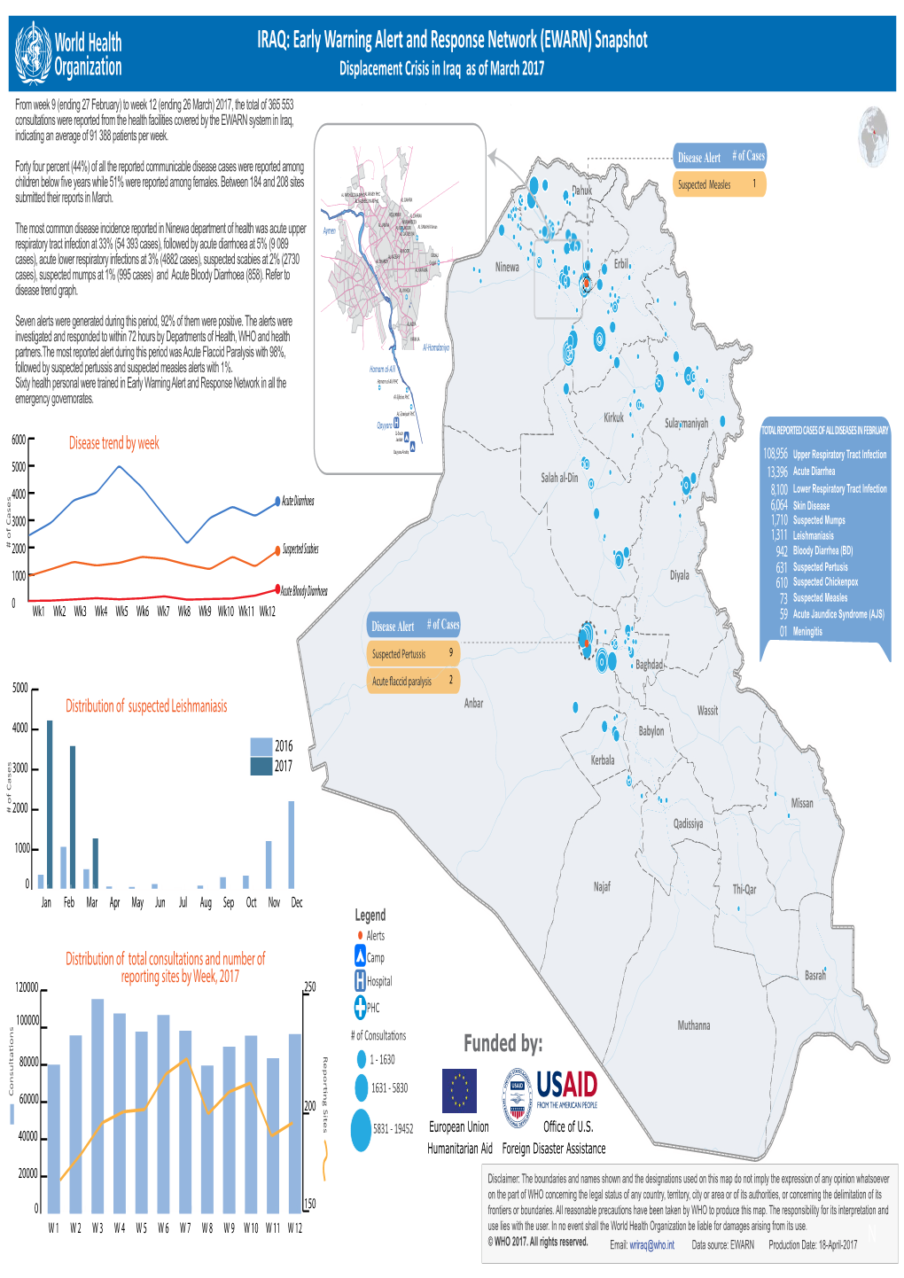 IRAQ: Early Warning Alert and Response Network (EWARN) Snapshot Displacement Crisis in Iraq As of March 2017