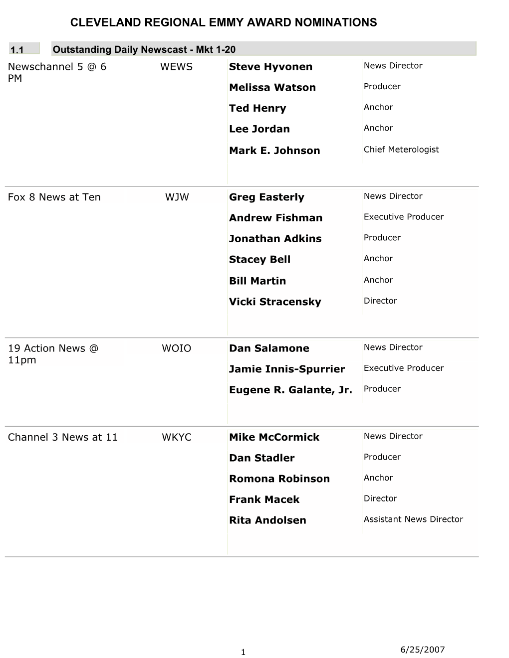 Broadcast Year 2006 Nominees