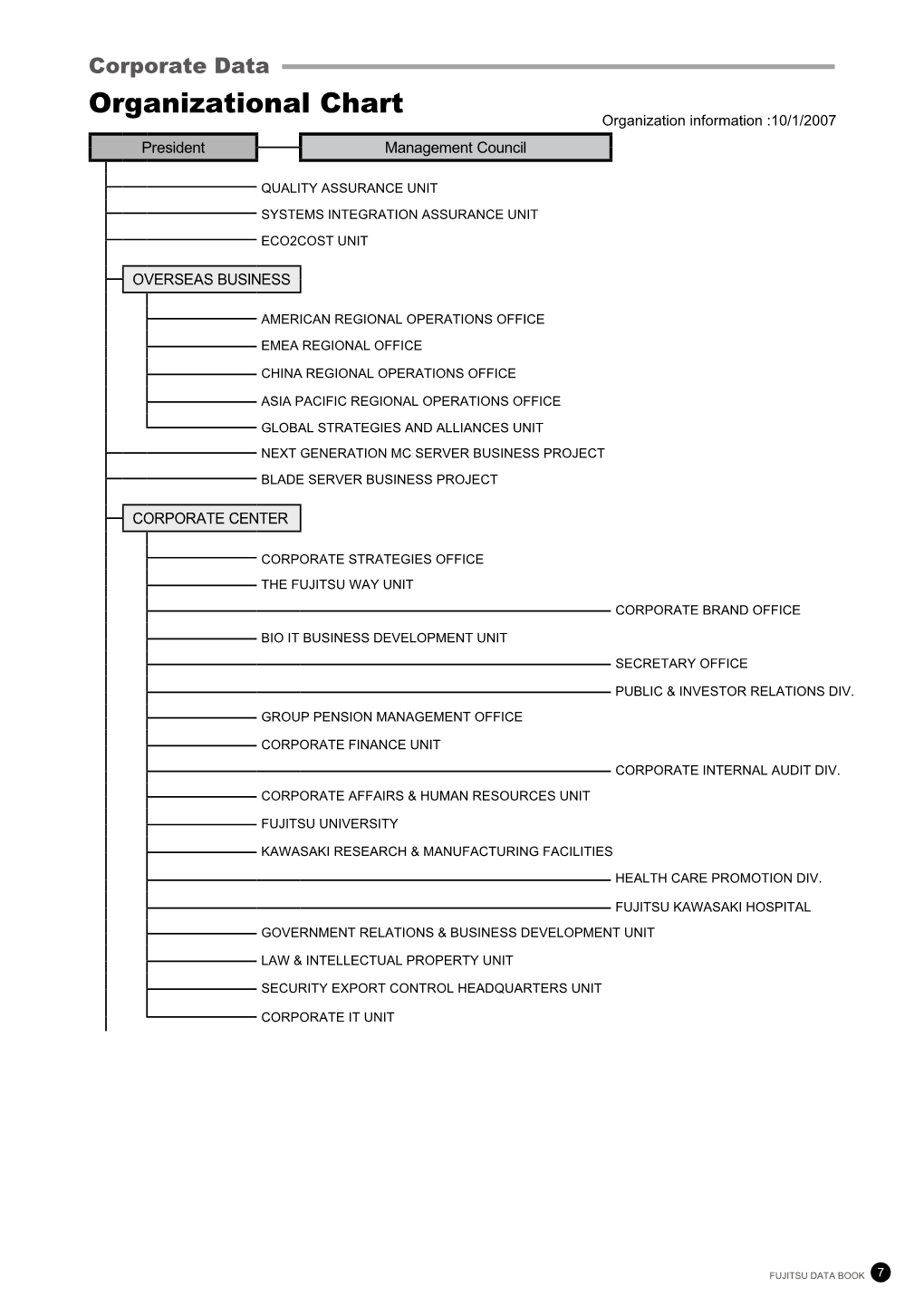FUJITSU DATA BOOK  Corporate Data