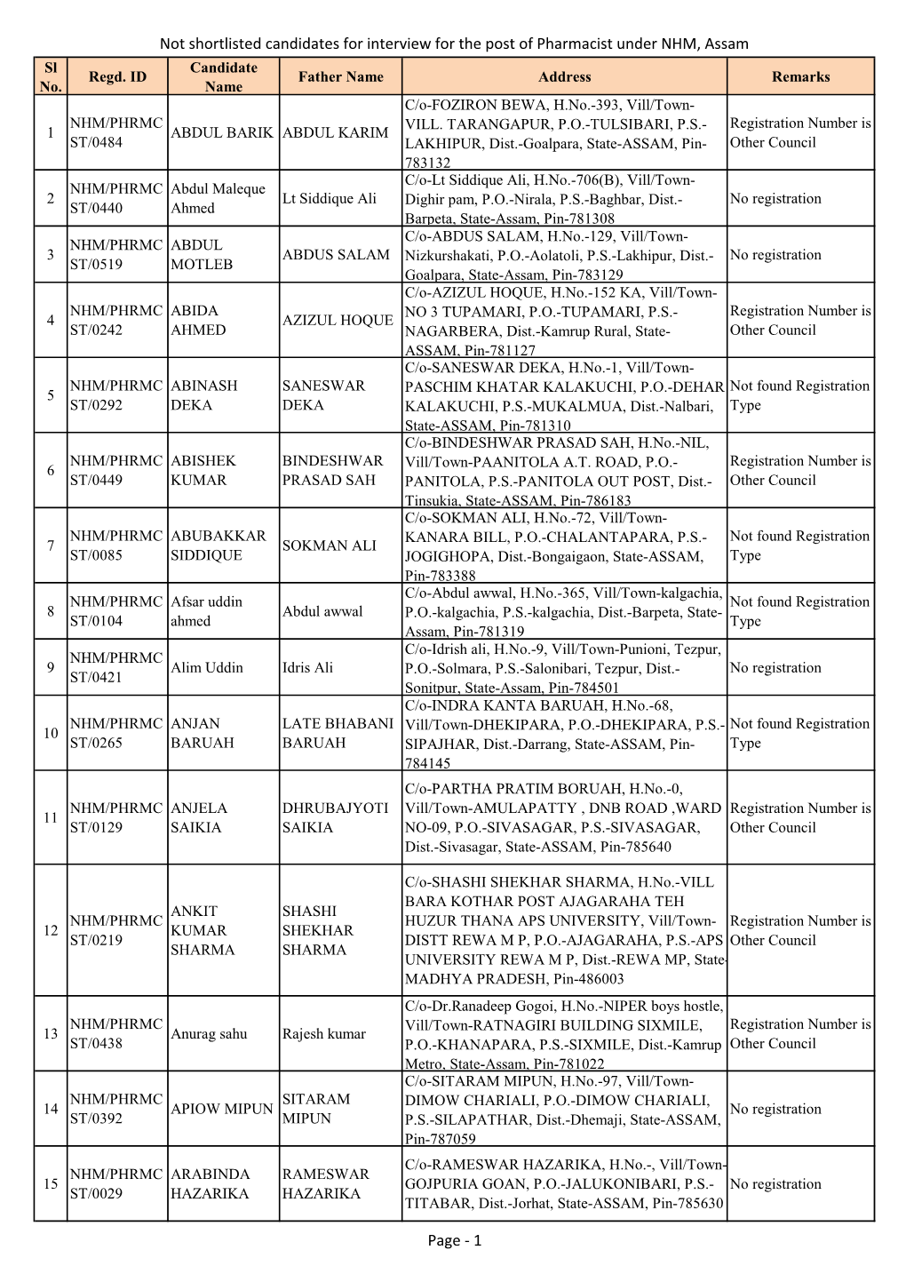 Pharmacist Kishor Da Final